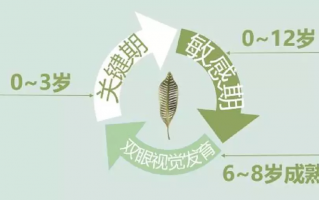 如何判断散光，如何判断散光还是近视