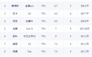 隐形规格是什么，隐形规格是什么意思啊