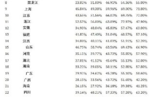 中国有多少人不近视，中国有多少人不近视眼