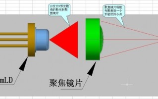 60非球面什么意思，56非球面